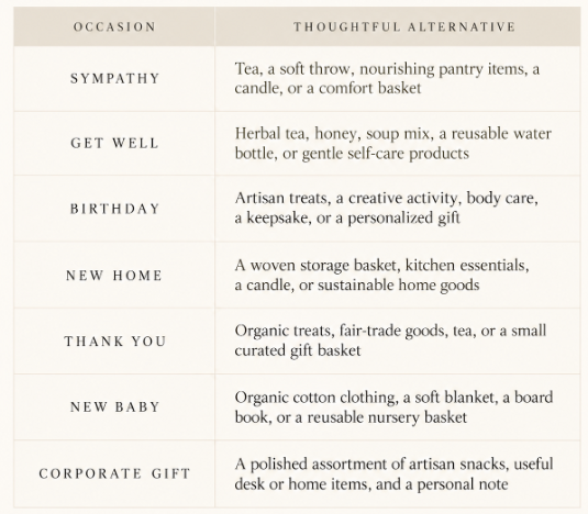 Our Green House gift guide table listing thoughtful alternatives for sympathy, get well, birthday, new home, thank you, new baby, and corporate gifting occasions.